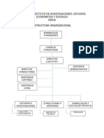 Estructura Organizacional de Iiees