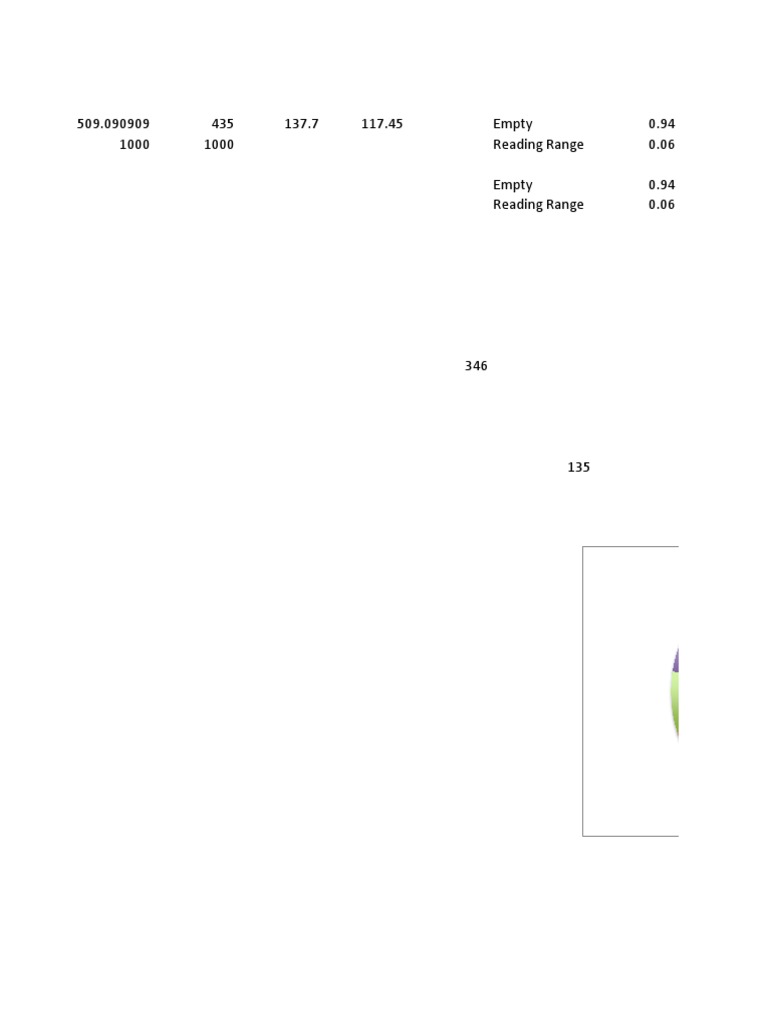 Data Analysis and Reading Range | PDF