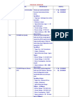 Produk Sensor 11