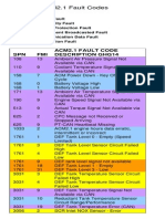 CPC4 Fault Code Descriptions for GHG14