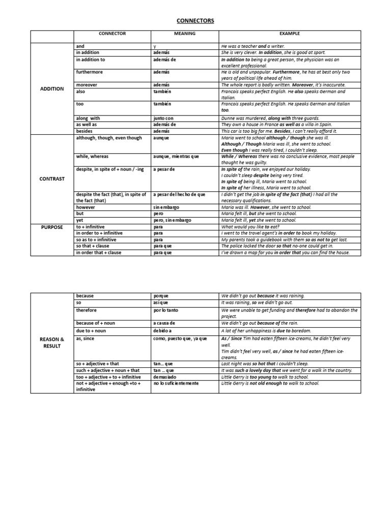 English Connectors | PDF | Languages | Language Arts & Discipline