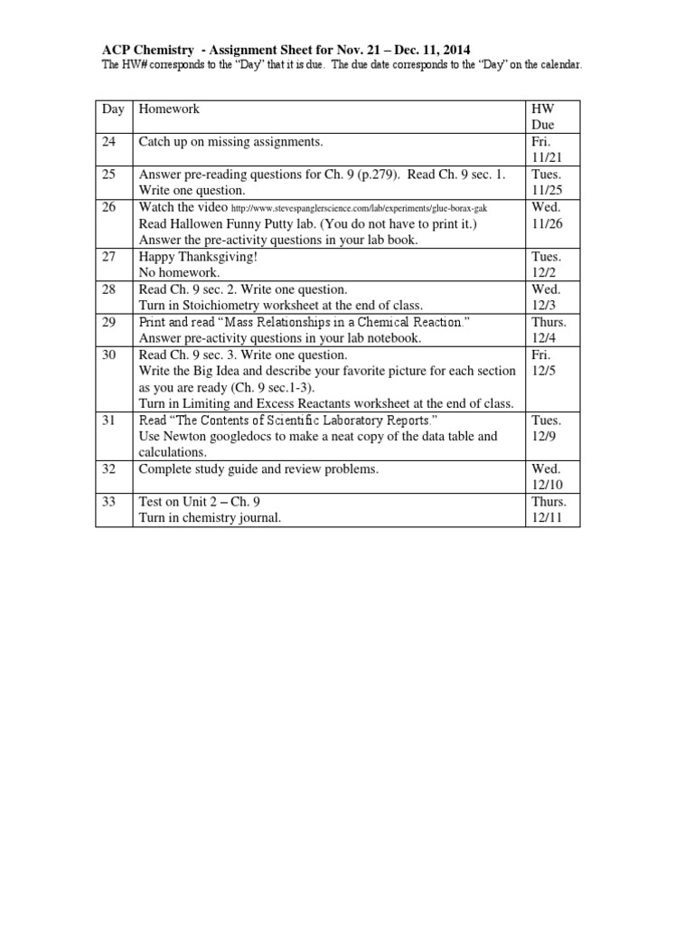 ACP Chemistry Assignment Sheet Nov 2014 | PDF