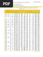 Tablas Conductores PDF