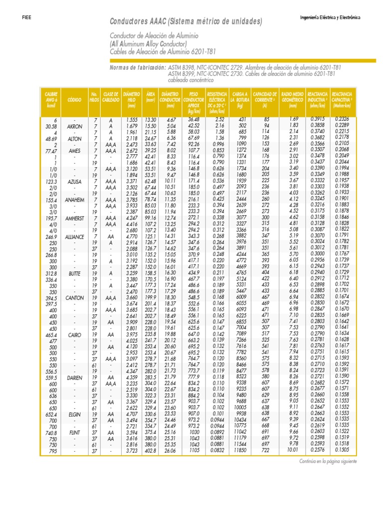 Tablas Conductores PDF PDF Resistencia Eléctrica y Conductancia Conductor electrico