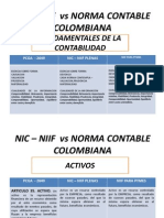 NIC - NIIf Vs NORMA CONTABLE COLOMBIANA
