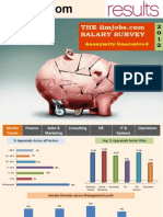 Salary Survey 2012 Results