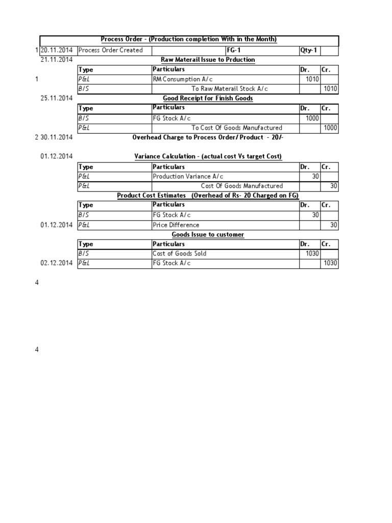 sap-pp-accounting-entries