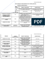 Esquema de Los Órganos Integrantes Del Poder Judicial