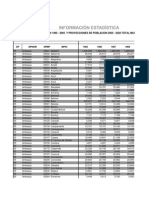 Tabla de Proyeccion Poblacion Choco Cundinamarca