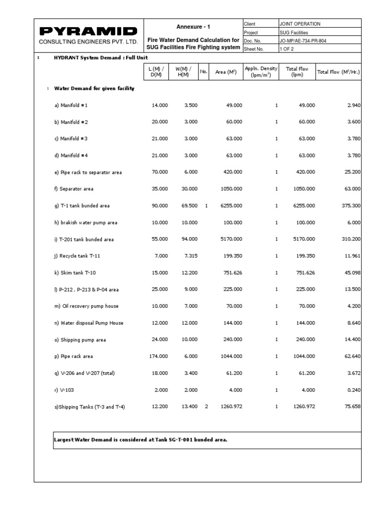 Fire Water Demand calculations Annexure1.xls Foam Pressure