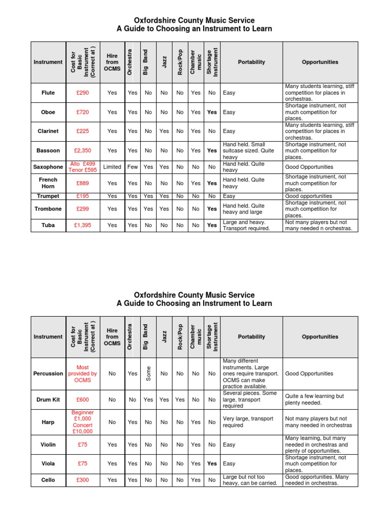 Oxfordshire Instrument Learning Guide | PDF | Orchestras | Musical ...