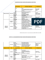 Tabla de Roles