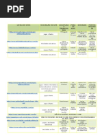 Lista de Sites Educativos
