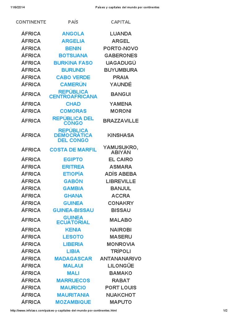 Países y Capitales Del Mundo Por Continentes | PDF