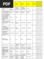 SQL MCQ's