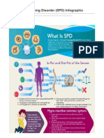 Nspt4kids Com-Sensory Processing Disorder SPD Infographic