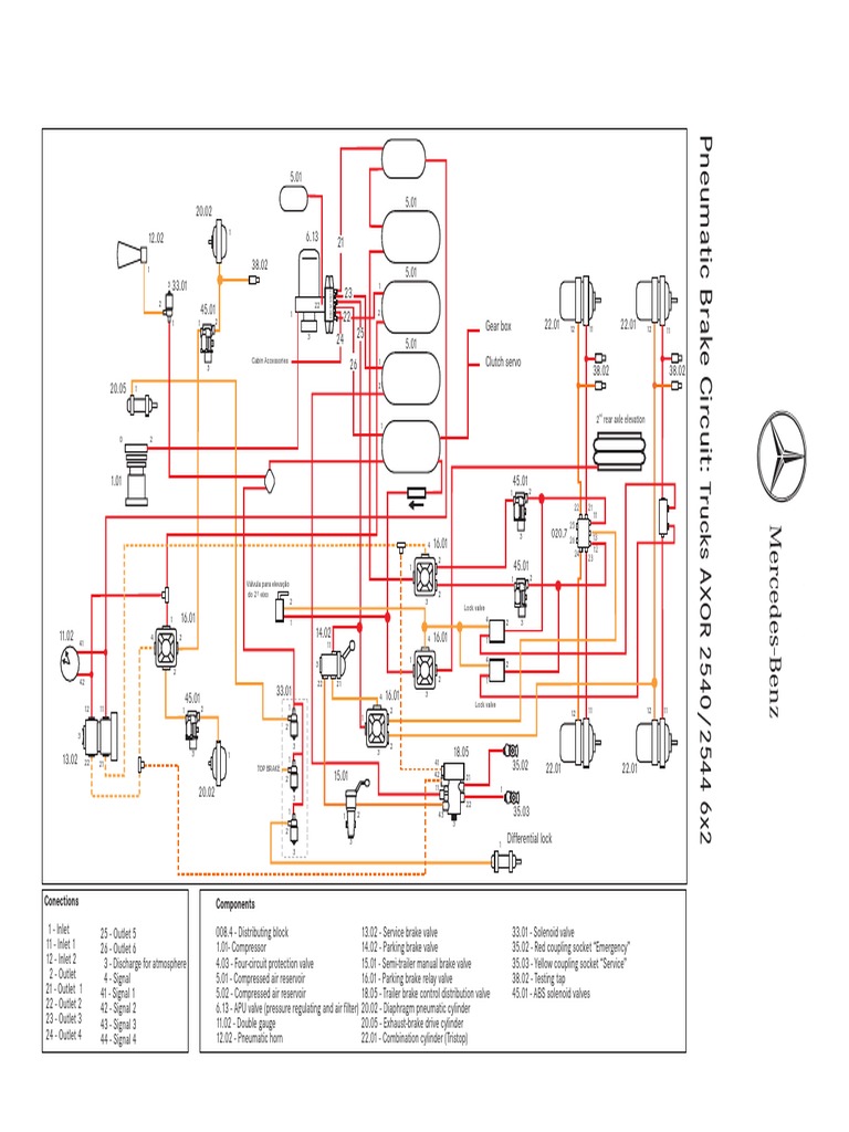 Pneumatic Brake Circuit for AXOR Trucks | PDF | Home & Garden ...