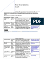 Competency-Based Education The Snapshot Version by Sasha Thackaberry