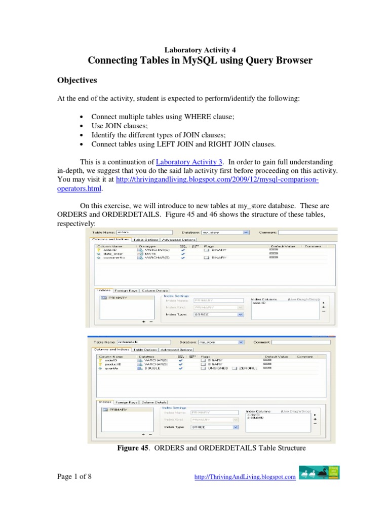 MySQL Query Browser Activity 4 | Databases | Information Technology ...