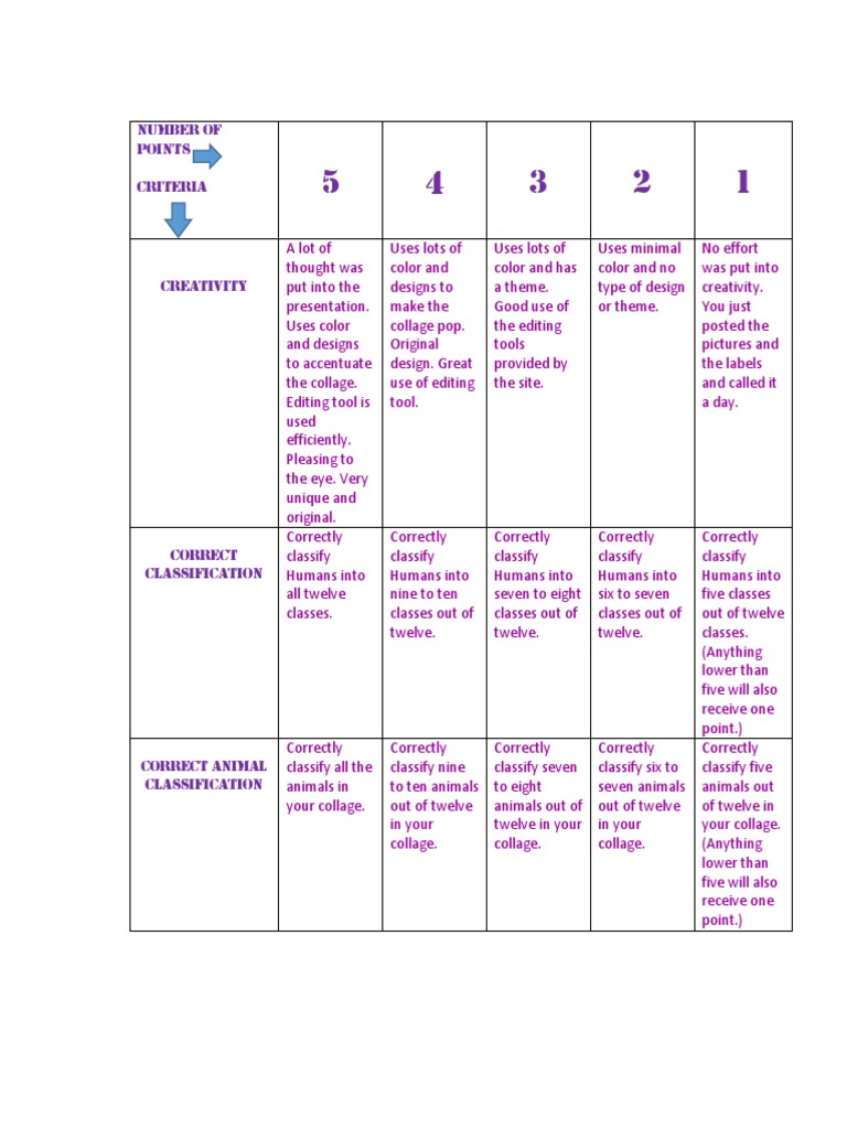 Weebly Rubric | PDF