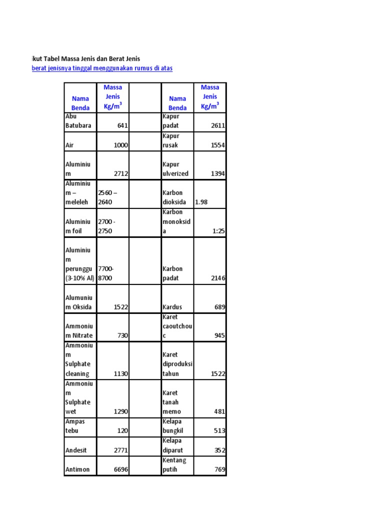 Tabel Berat Jenis PDF