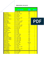 Personnel On Leave - Dec. 2009