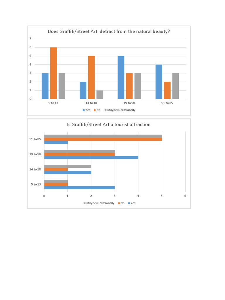 Graffiti's Impact on Beauty and Tourism | PDF