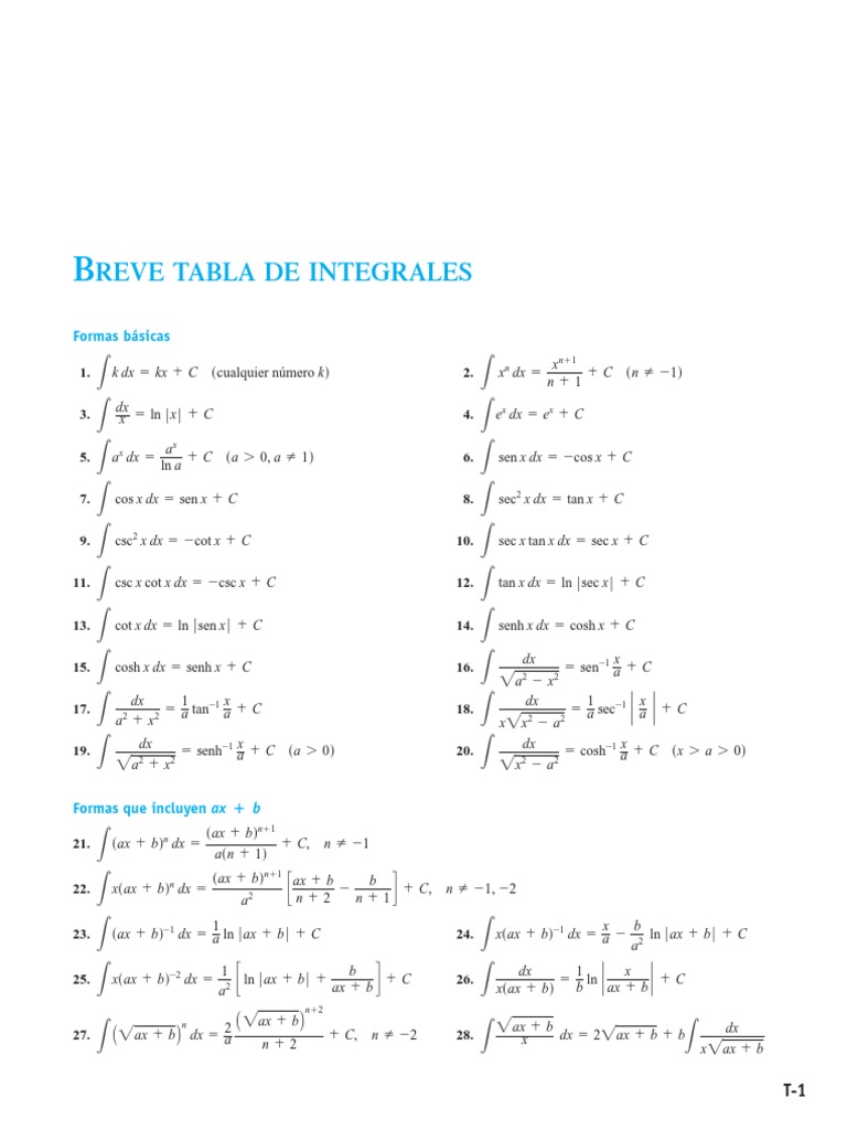 Formas Básicas de Cálculo Integral | PDF | Science & Mathematics ...