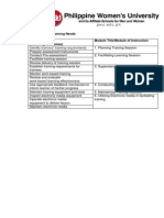 Form No. 4.4: Training Needs Training Needs (Learning Outcomes) Module Title/Module of Instruction