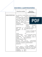 Cuadro Comparativo Derechos Morales y Patrimoniales