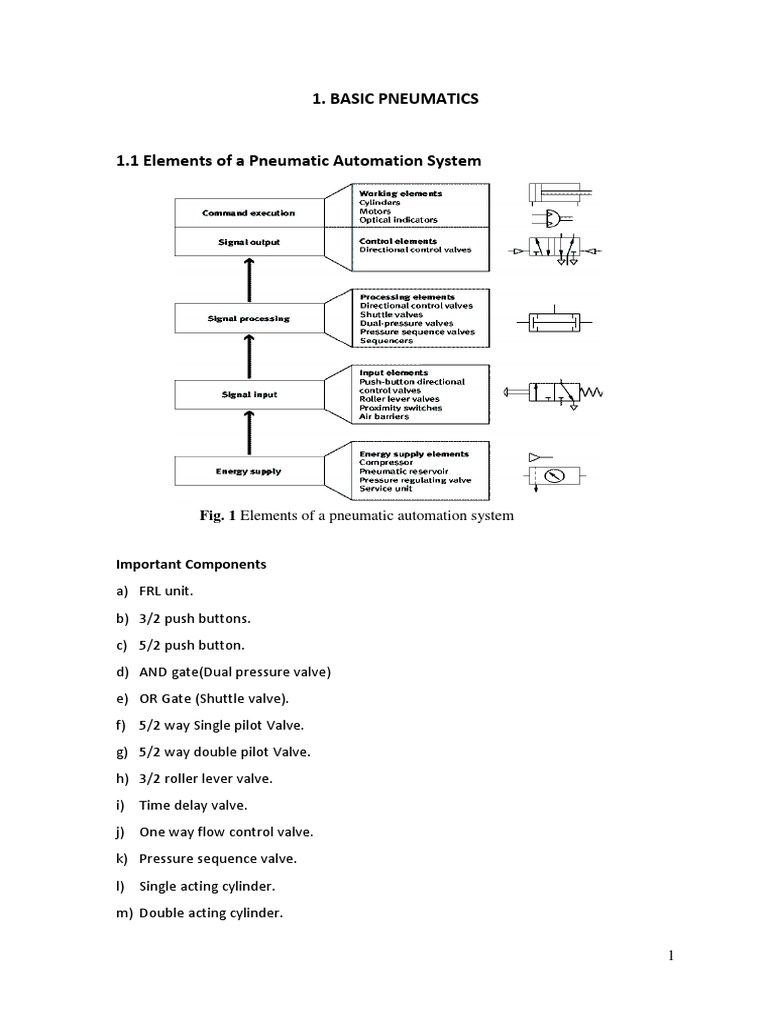Lab Manual Pneumatics PDF Valve Switch