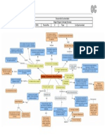 MApa Unidad 3