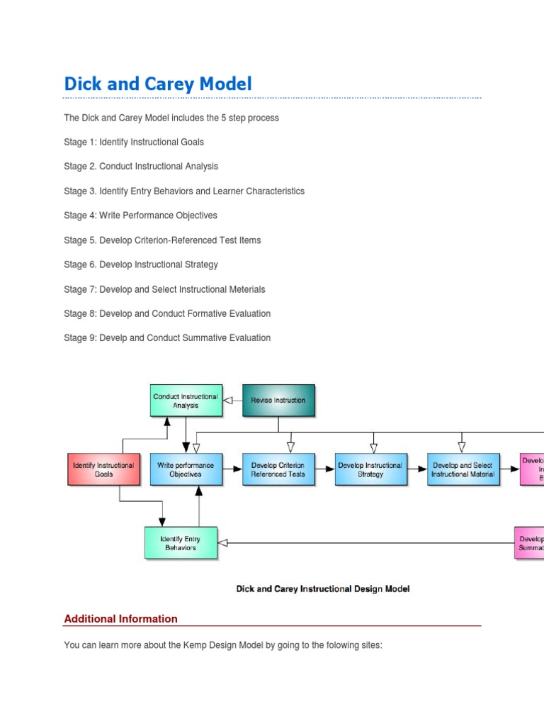 Instructional Design Process Guide | PDF