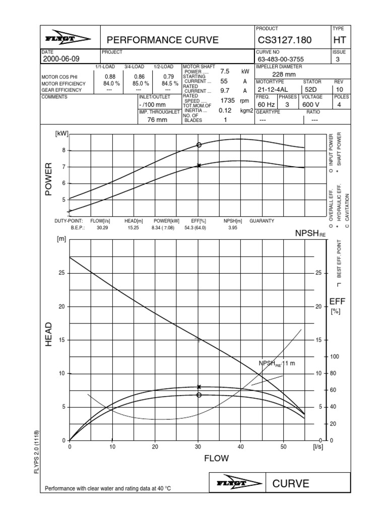 Flygt Pump Performance Curve Energy Technology Gas Technologies