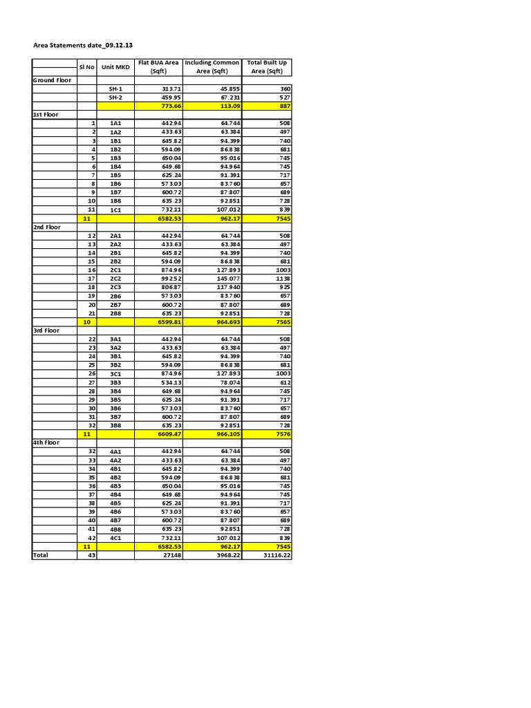 Area Statement | PDF