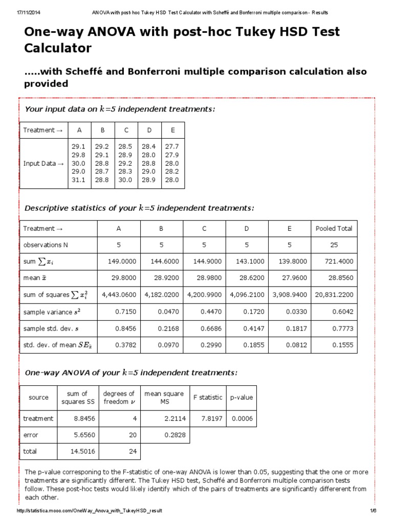 anova-with-post-hoc-tukey-hsd-test-calculator-with-scheff-and