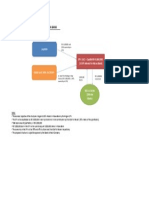 Nizwa Bank Investment Structure