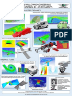 CFD Analysis