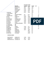 November 22 Results