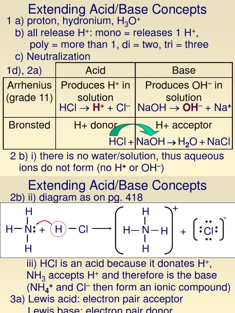 Understanding Acid/Base Definitions | PDF