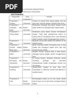 Download Jenis pergerakan asas Pendidikan Jasmani by afiq syazwan SN24804307 doc pdf