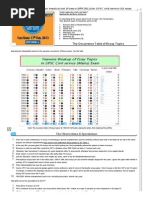 [Analysis] Essay topic trends in last 19 years (1993-2011) for UPSC civil service IAS exam « Mrunal.pdf
