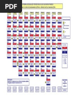 Fluxograma Telecom 2012