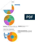 Conceptual Framework