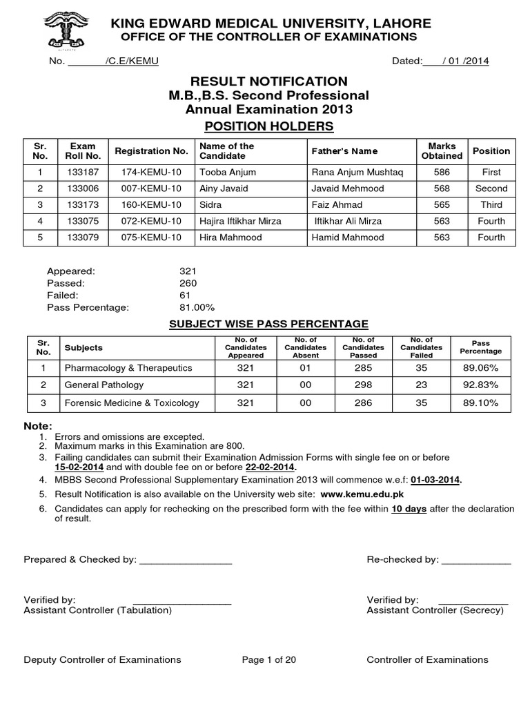 Result Notification MBBS Second Professional Annual Examinat | PDF ...