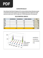 Conselho Nacional de Carregadores em 20132013 CNCA Istatistikleri