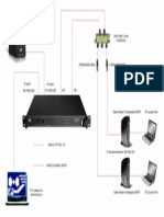 ESQUEMA BASICO CMTS ATENUADORES SPLITTER