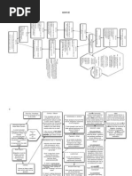 Civ Pro Outline Flow Chart