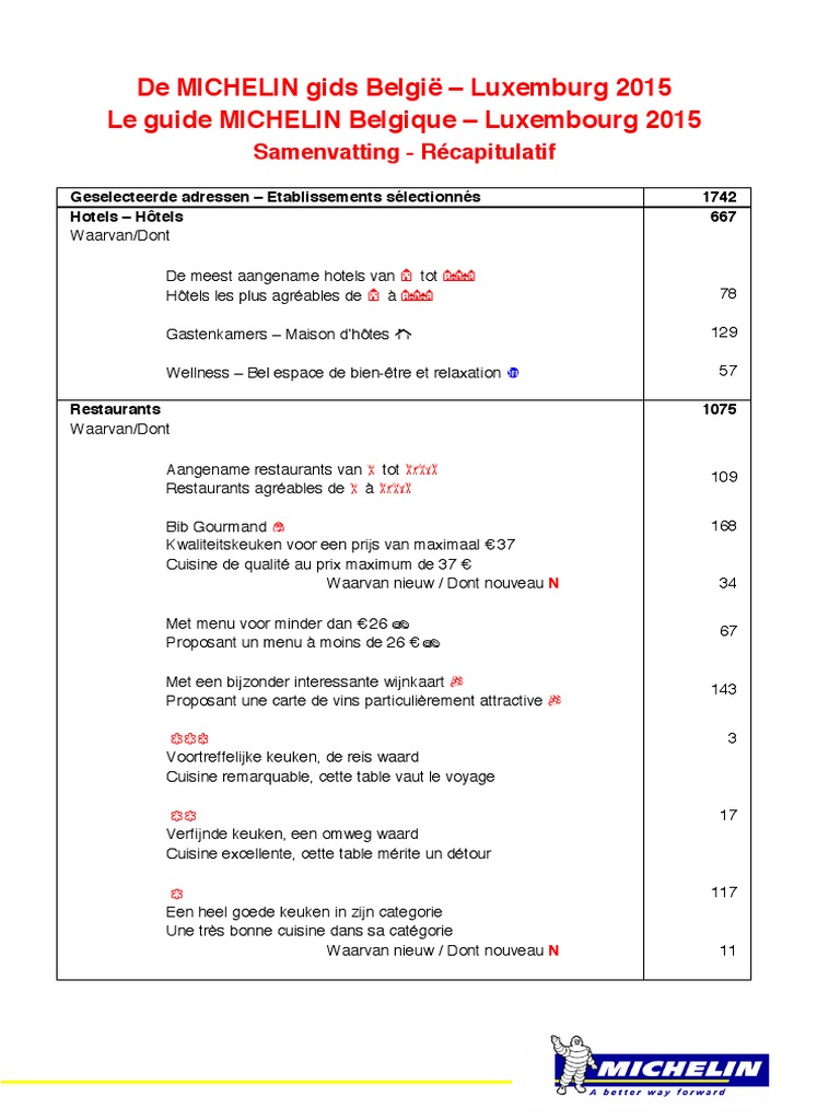 Carte routière n° 716 - Belgique & Luxembourg 2024 | Michelin – La Compagnie des Cartes - Le