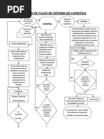 Diagrama de Flujo del Proceso de Compras | PDF